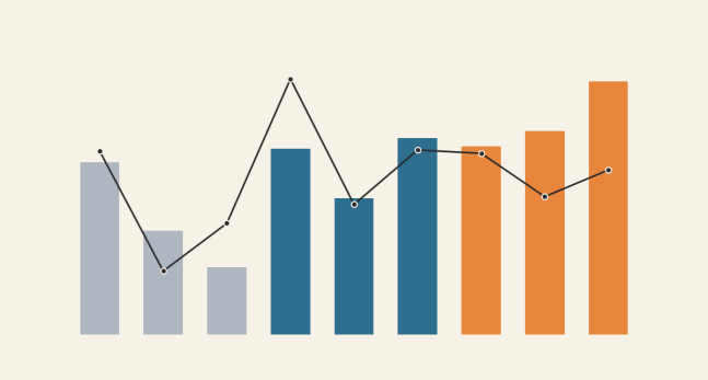 Q4 vs Q1 vs Q2 2026 LoC vs PR Count